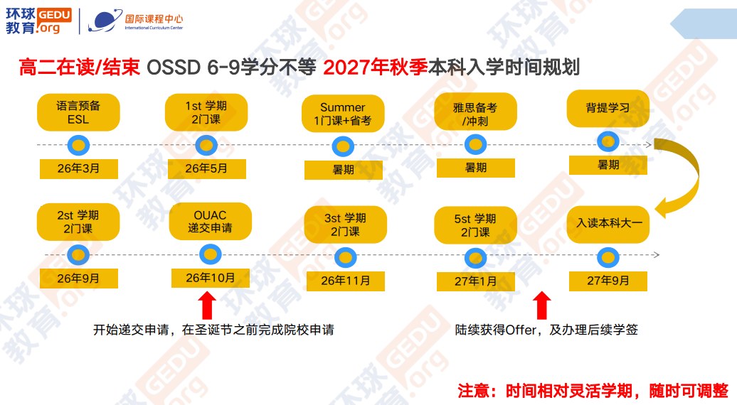 环球教育北京学校加拿大OSSD高中