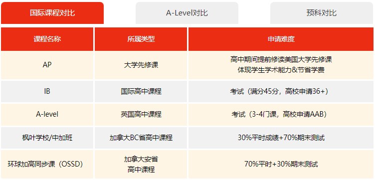 环球教育OSSD课程