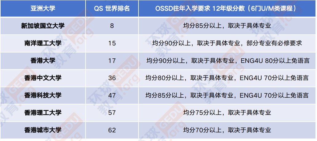 环球教育北京学校加拿大OSSD高中
