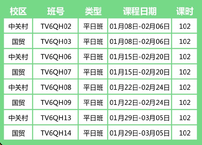 环球教育寒假课程托福6人强化班