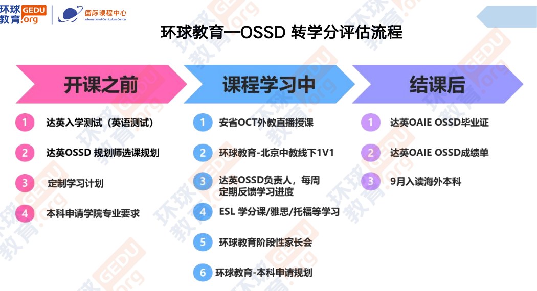 环球教育北京学校加拿大OSSD高中