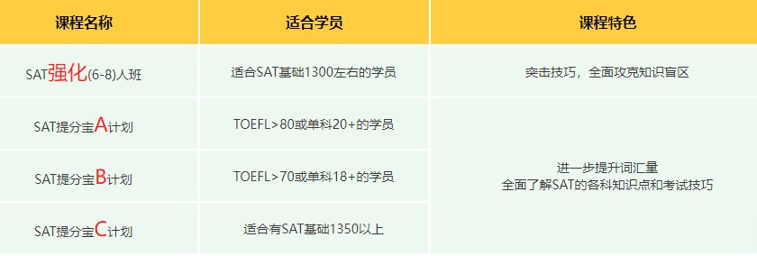 环球教育托福春季班