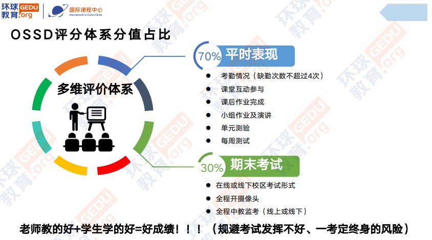 环球教育北京学校加拿大OSSD高中