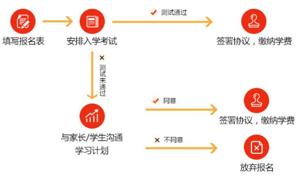 环球教育OSSD课程