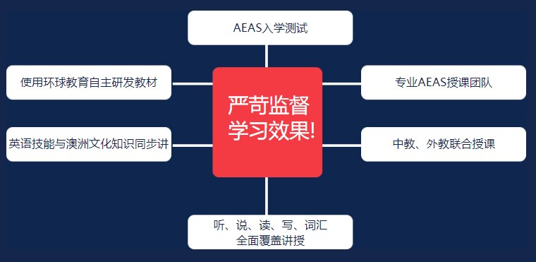 环球教育AEAS课程
