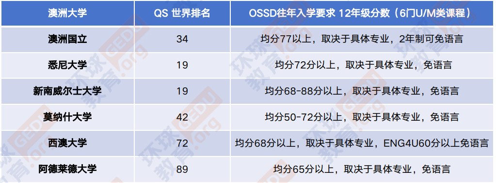 环球教育北京学校加拿大OSSD高中