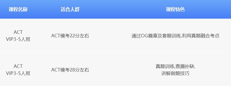 环球教育SAT/ACT课程
