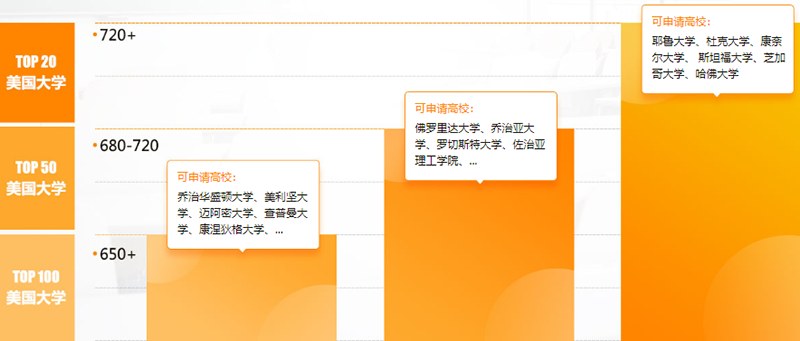 环球教育GMAT课程