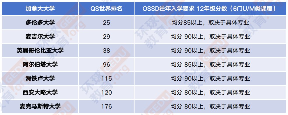 环球教育北京学校加拿大OSSD高中
