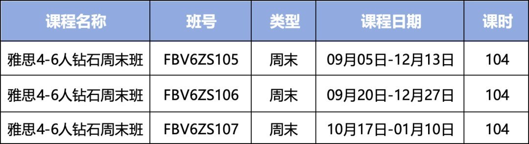 环球教育北京秋季封闭学院明理周末班:雅思备考怎么安排