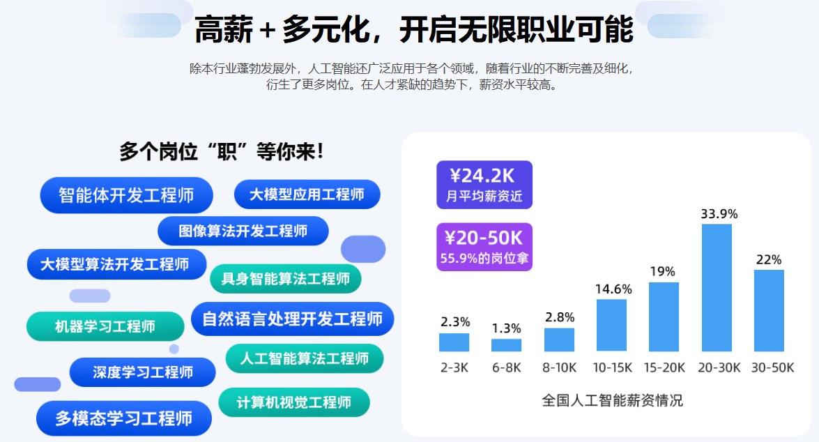 人工智能非凡就业班