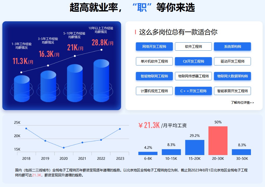全栈电子工程师