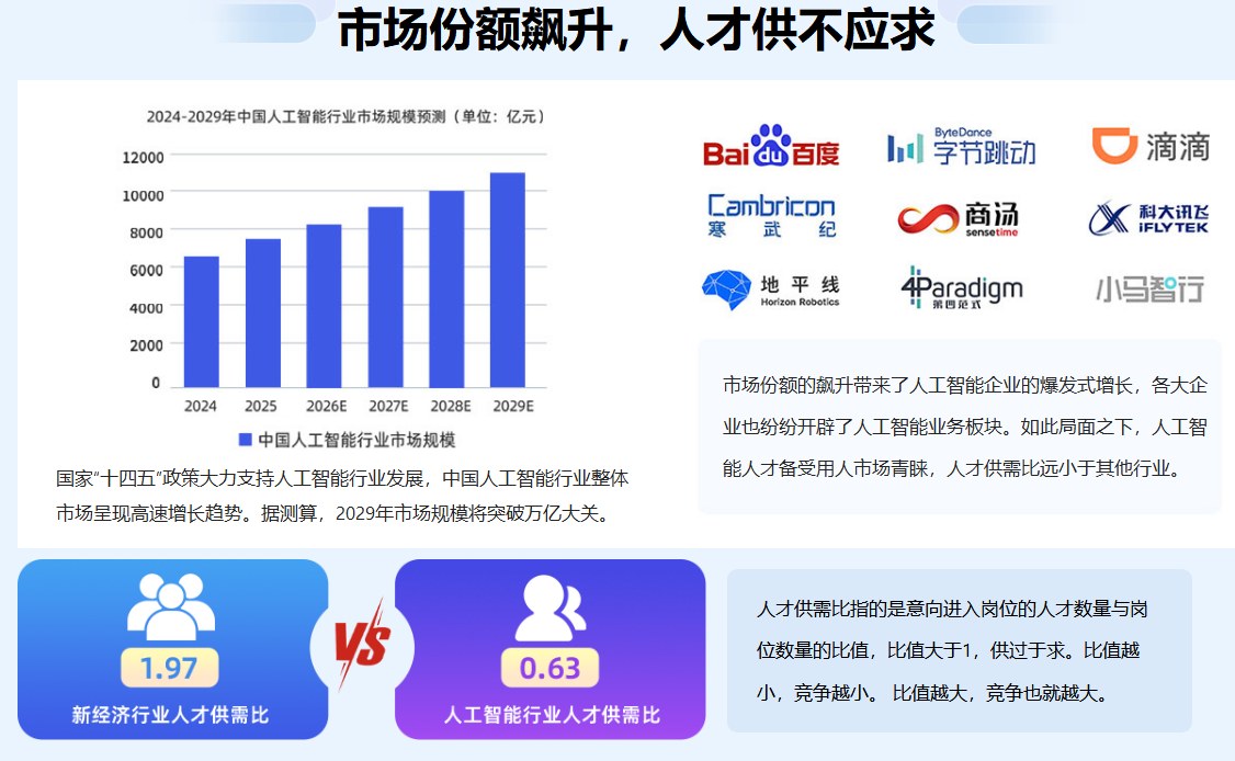 人工智能非凡就业班