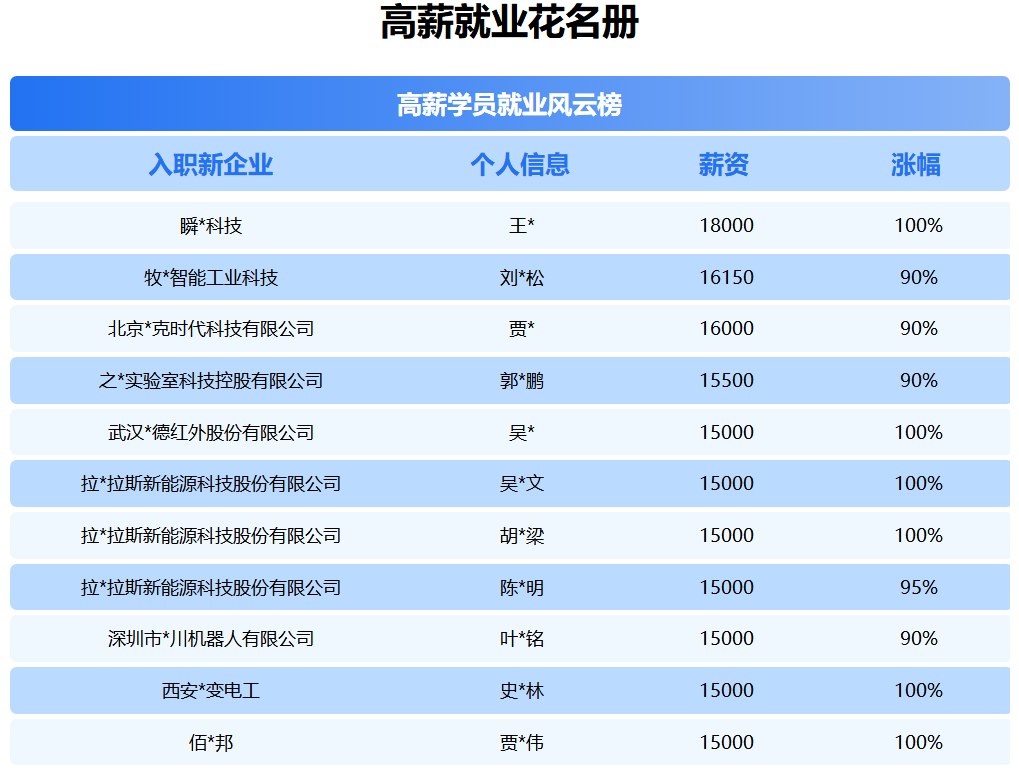 全栈电子工程师