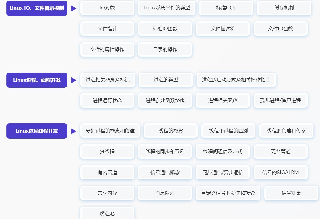 嵌入式工程师高薪就业护航班