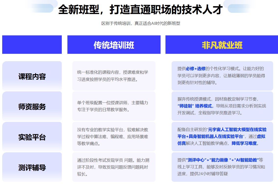 人工智能非凡就业班