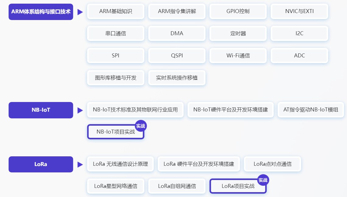 嵌入式工程师高薪就业护航班