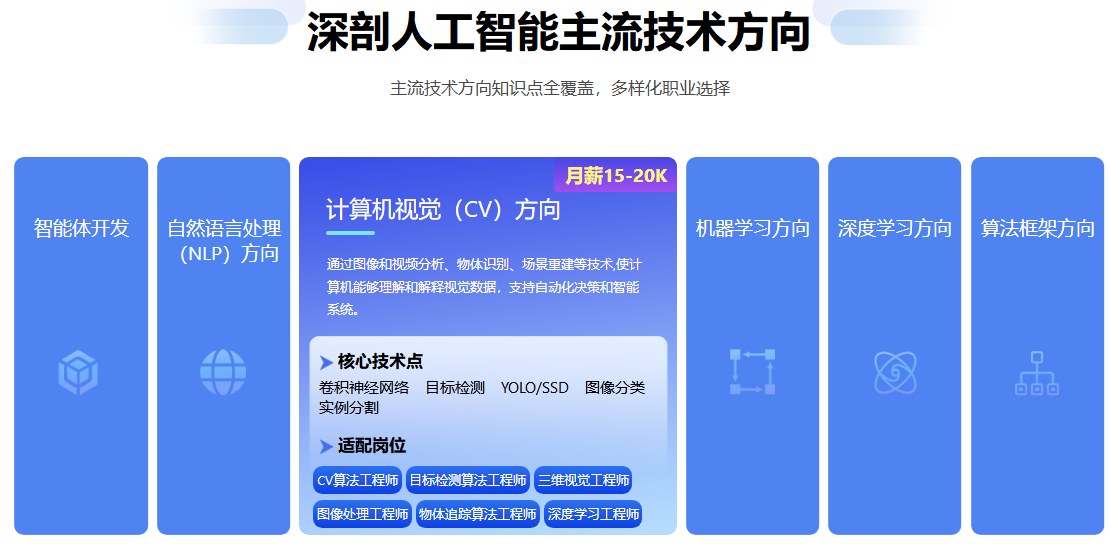 人工智能非凡就业班