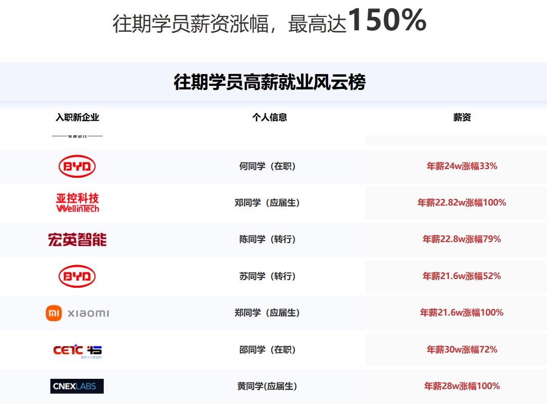 嵌入式工程师高薪就业护航班