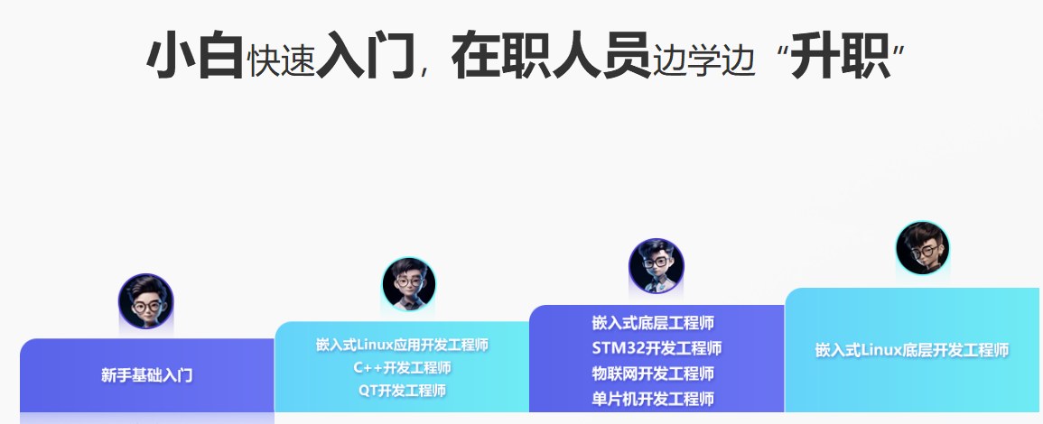 嵌入式工程师高薪就业护航班