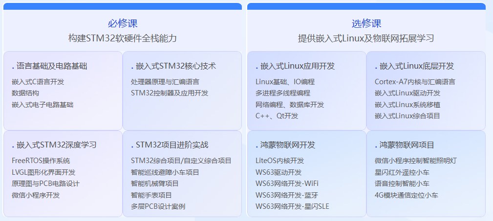 嵌入式非凡就业班