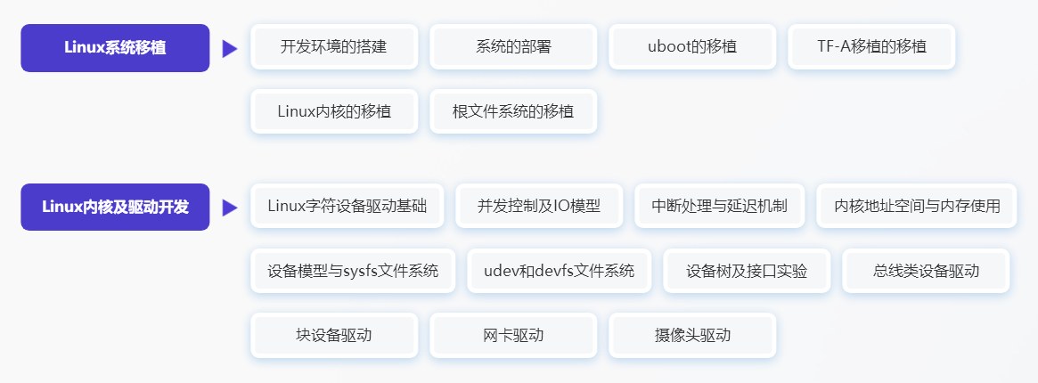 嵌入式工程师高薪就业护航班