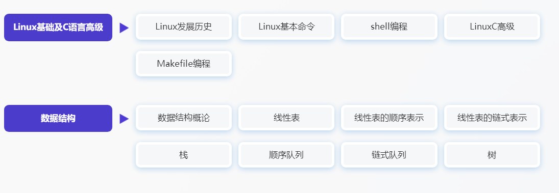 嵌入式工程师高薪就业护航班