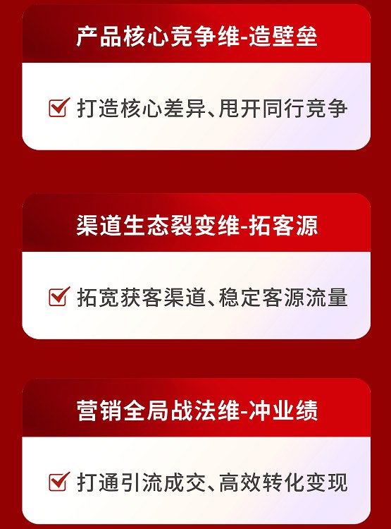 全局营销突围班