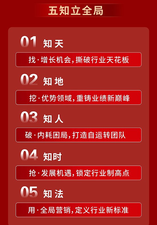全局营销突围班