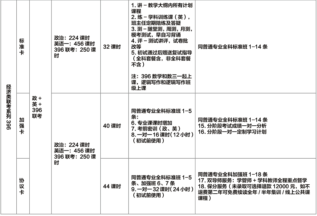 华新文登考研经济类联考系列396全年集训营