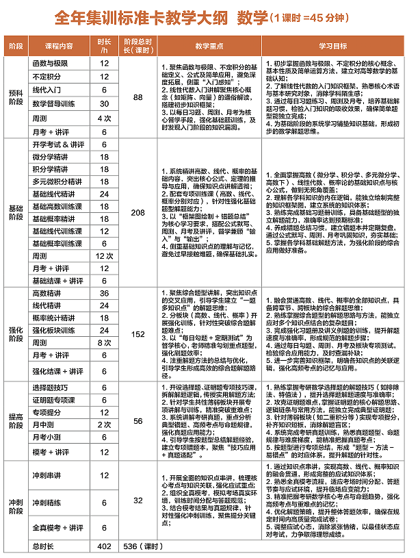 华新文登考研全年集训标准卡教学大纲数学班