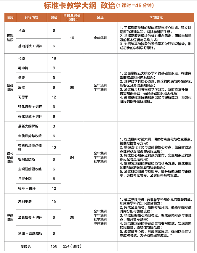 华新文登考研全年标准卡教学大纲政治班
