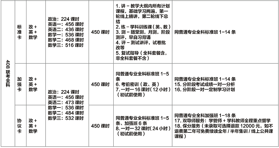 华新文登考研408计算机联考全科全年集训营