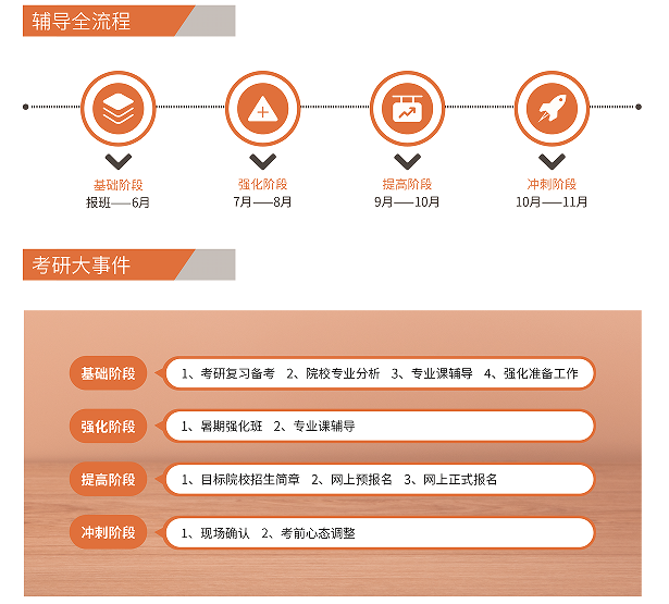 华新文登考研普通专业全科全年集训营