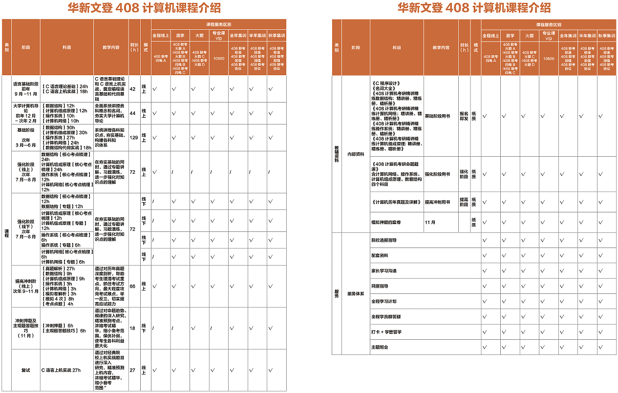华新文登考研408计算机课程
