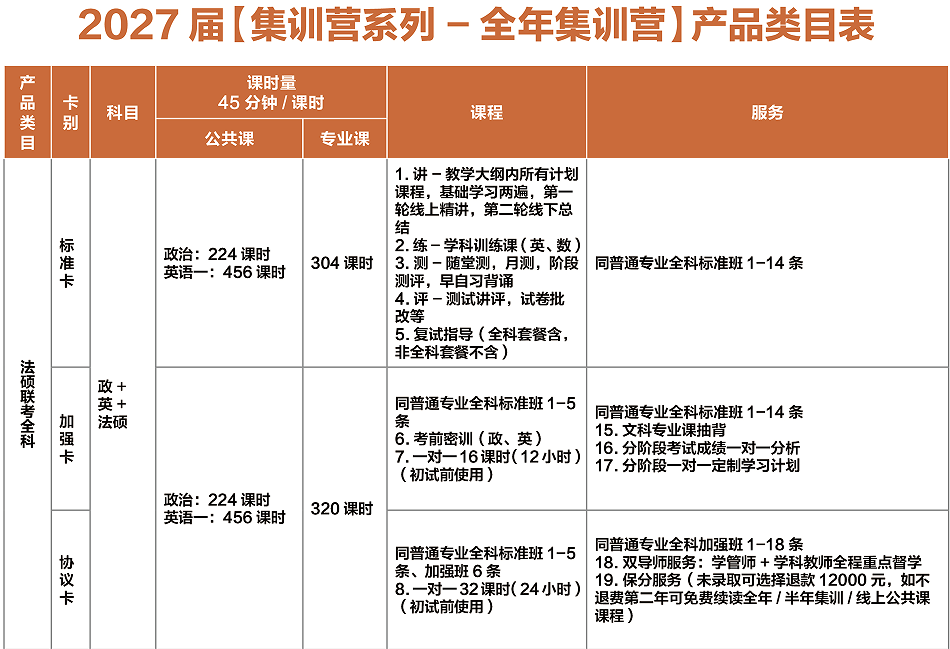 华新文登考研法硕联考全科全年集训营