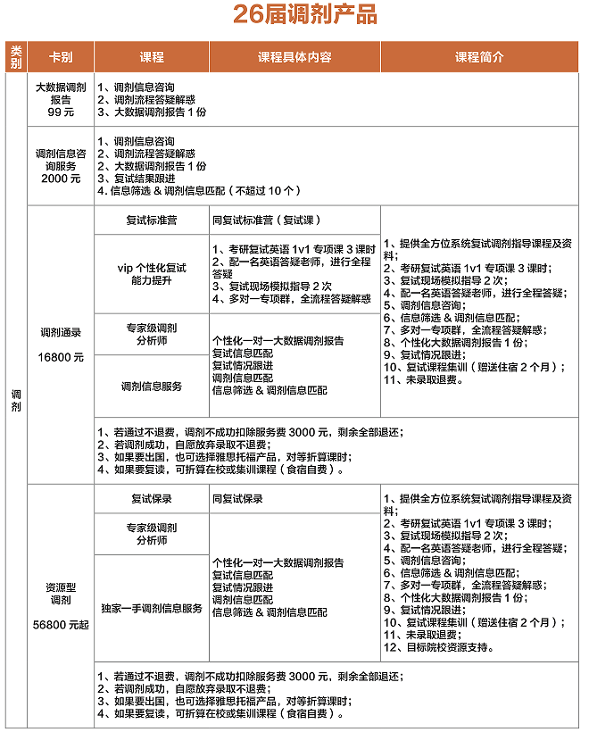 华新文登考研调剂产品介绍