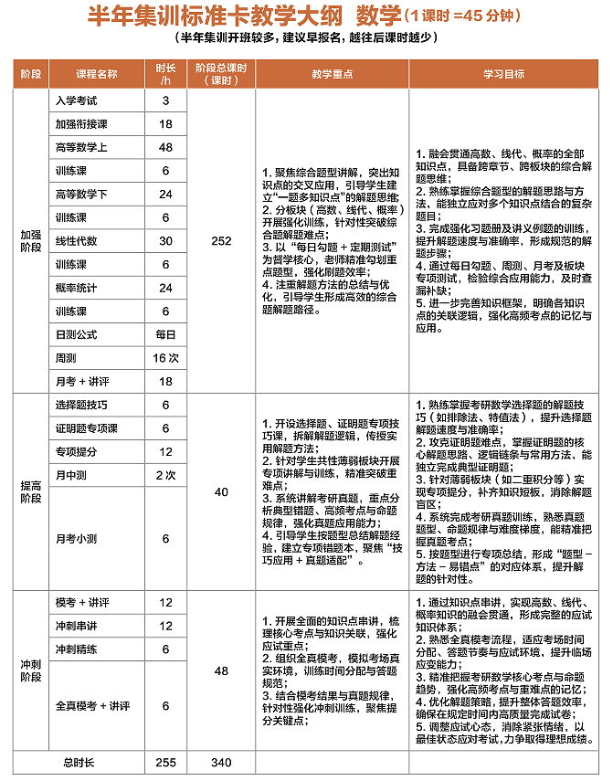 华新文登考研半年集训标准班教学大纲数学班