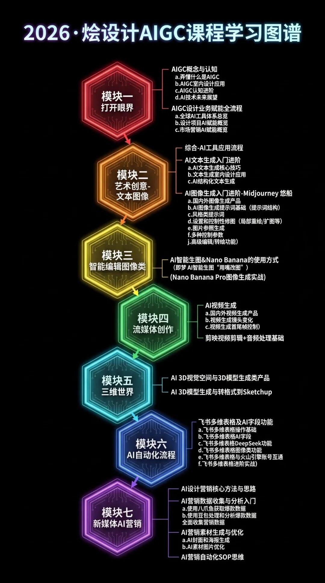 烩设计AIGC室内设计控制性生成实战课