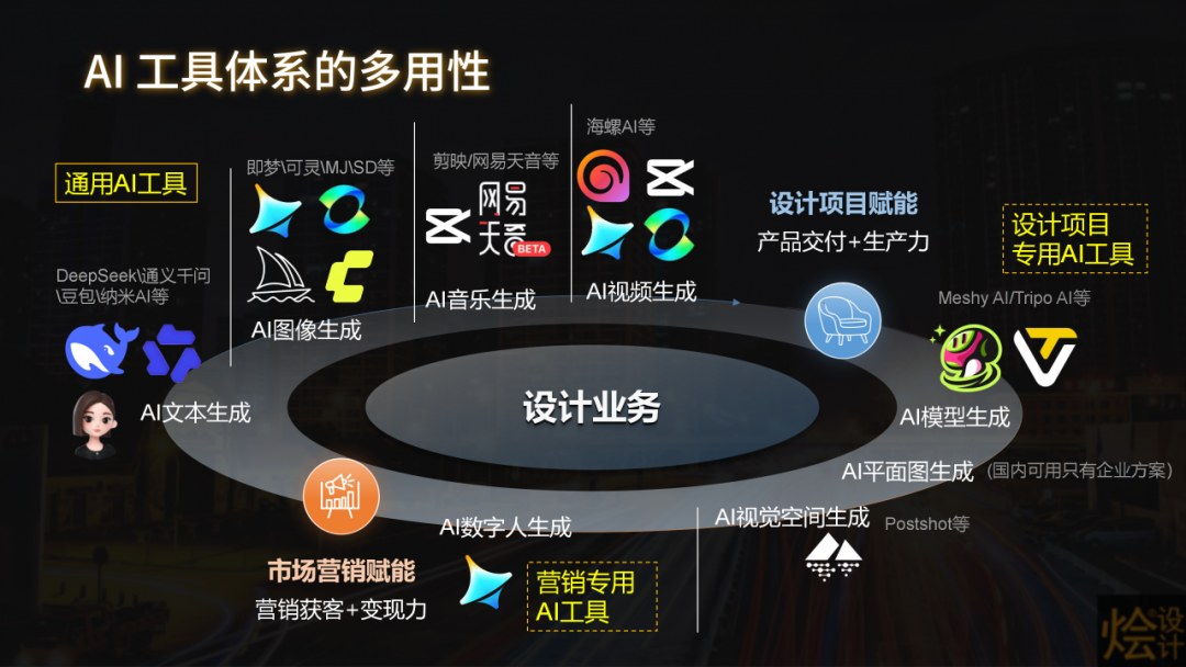 烩设计AIGC室内设计控制性生成实战课