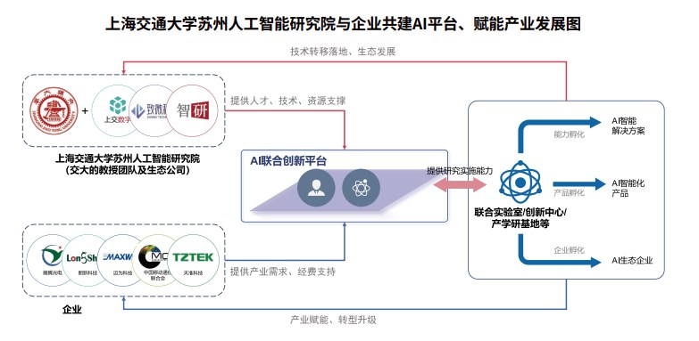 上海交通大学企业家AI加速营