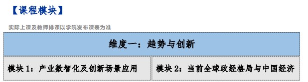 上海交通大学供应链管理与产业创新高级研修班