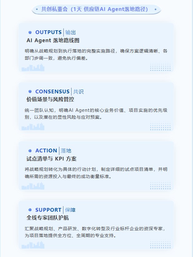 上海交通大学AI供应链领航者课程——数字时代的供应链竞争力重构