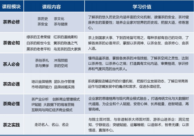 上海交通大学茶业高级管理研修班