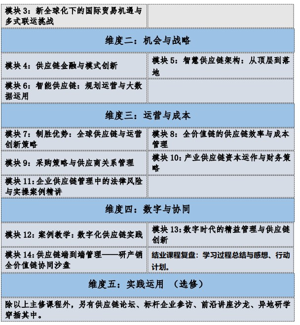 上海交通大学供应链管理与产业创新高级研修班