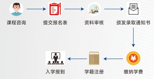 上海交通大学企业投融资(私募)创新实战班