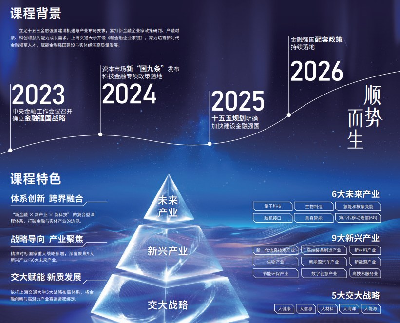 上海交通大学新金融企业家班