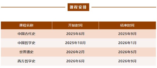 上海交通大学哲学与历史系统班