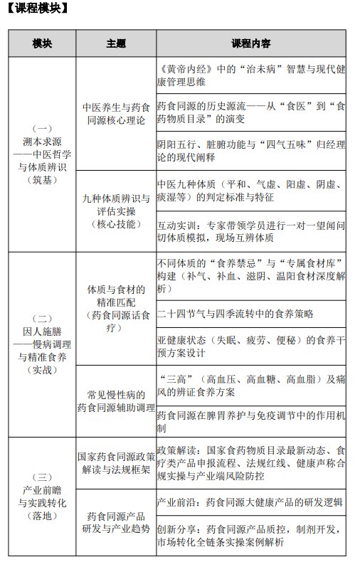 上交大健康管理(中医食养-药食同源)高级研修班