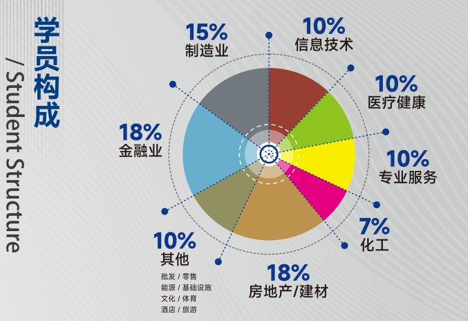 上海交通大学企业投融资(私募)创新实战班
